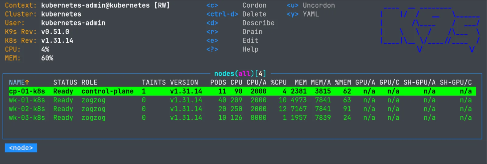 Vue nodes de k9s 0.51 : bloc d'information à gauche avec contexte, cluster, versions et charge, raccourcis contextuels au centre, table des quatre nodes du cluster avec leur statut et leur consommation