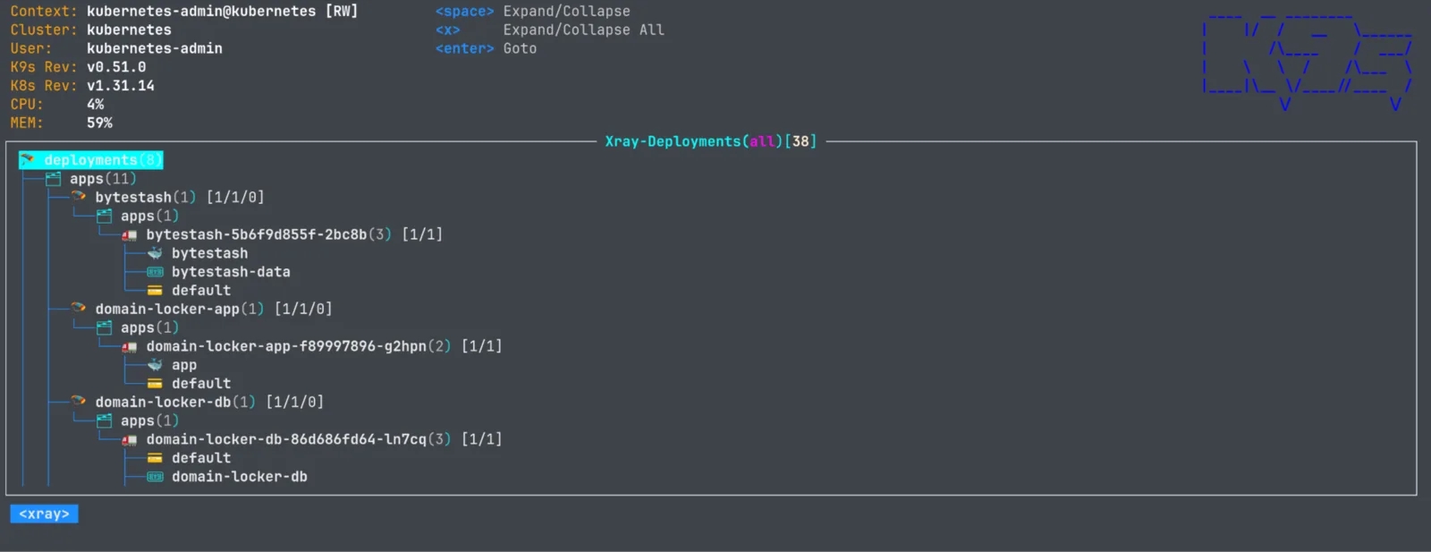 Vue xray de k9s sur les deployments, tous namespaces : arbre depliant deployment vers namespace vers replicaset vers conteneurs, avec les compteurs de replicas prets entre crochets